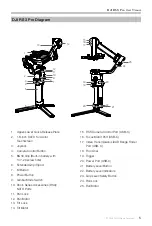 Предварительный просмотр 5 страницы dji RS 3 User Manual