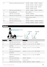 Preview for 32 page of dji S?1000 User Manual