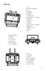 Предварительный просмотр 11 страницы dji Smart Controller Enterprise User Manual