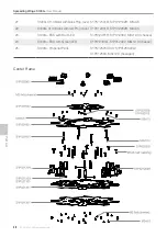 Preview for 28 page of dji Spreading Wings S1000+ User Manual