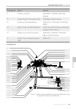 Preview for 29 page of dji Spreading Wings S1000+ User Manual