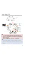 Preview for 7 page of dji Spreading Wings S800 Evo User Manual