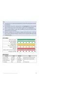 Preview for 15 page of dji Spreading Wings S800 Evo User Manual