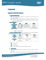 Предварительный просмотр 43 страницы dji XP3.1 User Manual