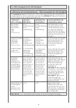 Preview for 42 page of DJO Global 80.00.023 Operating Instructions Manual