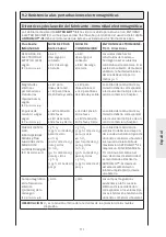 Предварительный просмотр 175 страницы DJO Global 80.00.023 Operating Instructions Manual