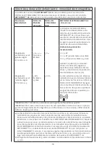 Предварительный просмотр 176 страницы DJO Global 80.00.023 Operating Instructions Manual