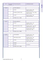 Предварительный просмотр 36 страницы DJO Global Artromot Active-K Operating Instructions Manual