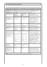 Preview for 273 page of DJO 80.00.031 Operating Instructions Manual