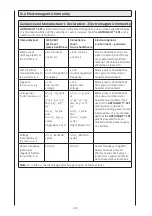 Preview for 231 page of DJO 80.00.035 Operating Instructions Manual