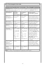 Preview for 151 page of DJO 80.00.040 Operating Instructions Manual