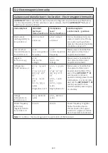 Предварительный просмотр 253 страницы DJO ARTROMOT-S3 Operating Instructions Manual