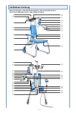 Preview for 3 page of DJO ARTROMOT S4 Operating Instructions Manual