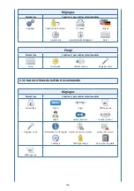 Preview for 128 page of DJO ARTROMOT S4 Operating Instructions Manual