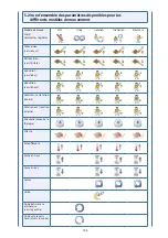 Preview for 144 page of DJO ARTROMOT S4 Operating Instructions Manual