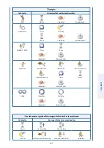 Preview for 183 page of DJO ARTROMOT S4 Operating Instructions Manual