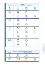 Preview for 239 page of DJO ARTROMOT S4 Operating Instructions Manual