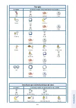 Preview for 295 page of DJO ARTROMOT S4 Operating Instructions Manual