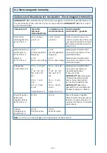 Preview for 341 page of DJO ARTROMOT S4 Operating Instructions Manual