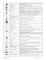 Preview for 142 page of DJO Chattanooga LIGHTFORCE FXi Instructions For Use Manual