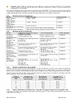 Preview for 259 page of DJO Chattanooga LIGHTFORCE FXi Instructions For Use Manual