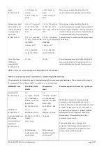 Preview for 20 page of DJO TRITON 6M Installation And Operation Manual