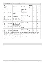 Preview for 21 page of DJO TRITON 6M Installation And Operation Manual