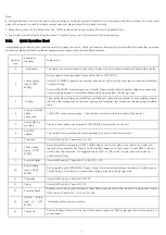 Preview for 9 page of djpower TOPCAT HF-90 User Manual