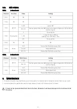 Preview for 10 page of djpower TOPCAT HF-90 User Manual