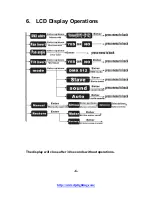 Предварительный просмотр 7 страницы DJ'SLIGHTING DJS-LED631 User Manual