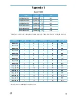 Preview for 16 page of DJTECHTOOLS Midi Fighter Twister User Manual