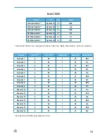 Preview for 18 page of DJTECHTOOLS Midi Fighter Twister User Manual