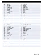 Preview for 15 page of DK2 Power OPC503V Assembly Manual