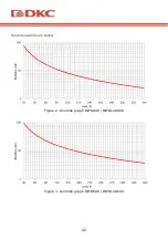 Preview for 44 page of DKC INFO1200 User Manual