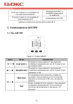 Preview for 76 page of DKC INFORPRO1000 User Manual