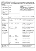 Preview for 50 page of DKL CHAIRS L2-ECO Operating Instructions Manual