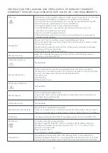 Preview for 147 page of DKL CHAIRS L2-ECO Operating Instructions Manual