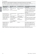 Preview for 182 page of DKL CHAIRS L2-ECO Operating Instructions Manual