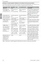 Preview for 244 page of DKL CHAIRS L2-ECO Operating Instructions Manual