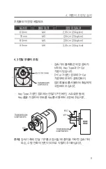 Предварительный просмотр 9 страницы DKM Motor GEARHEAD User Manual