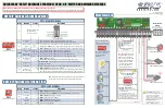 Preview for 2 page of DKS 9200 "Full Open" Quick Start Manual