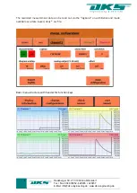 Preview for 9 page of DKS AQUATRACE-IV Manual