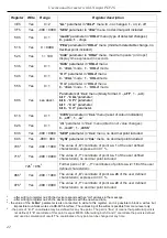 Предварительный просмотр 42 страницы DKS PD72S User Manual