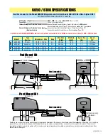 Preview for 4 page of DKS Series 6050 Installation & Owner'S Manual