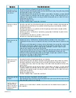 Preview for 37 page of DKS Series 6050 Installation & Owner'S Manual