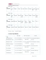 Preview for 13 page of DKT Comega High-power Fiber Amplifier Operation Manual