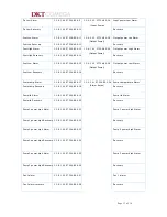 Preview for 14 page of DKT Comega High-power Fiber Amplifier Operation Manual