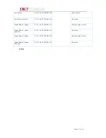 Preview for 15 page of DKT Comega High-power Fiber Amplifier Operation Manual