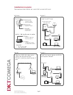 Предварительный просмотр 21 страницы DKT Comega IPLoC D2-POM User Manual