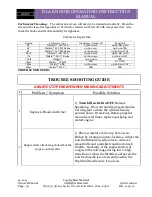 Preview for 53 page of DLA 116cc Twin-Boxer Instruction Manual